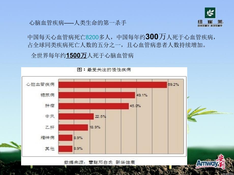 《防备心脑血管疾病》PPT课件_第3页