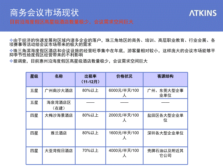 深圳商务会议市场调研.ppt_第2页