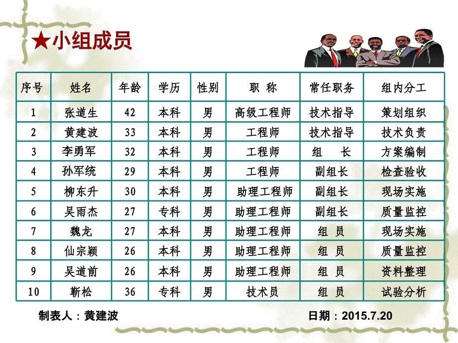 QC成果提高水工构筑物抗渗_第5页