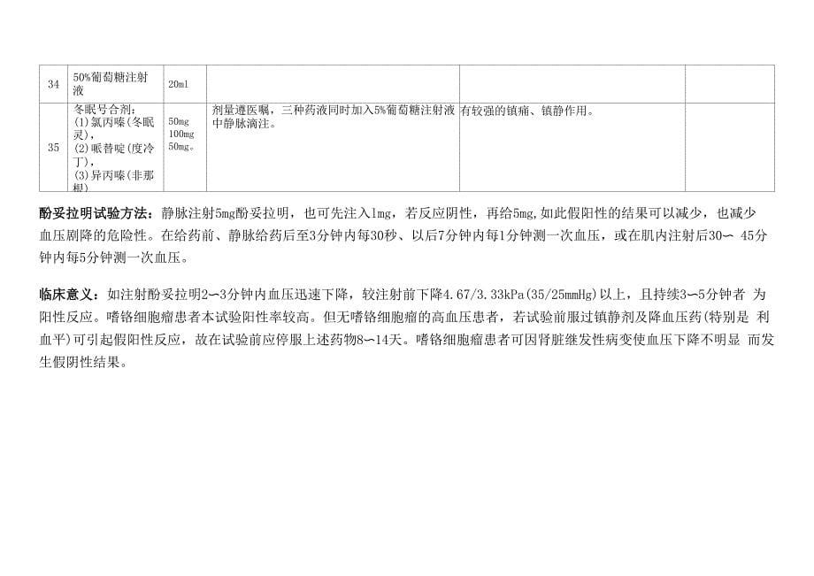 34种抢救药品的使用方法、作用及配伍禁忌表_第5页