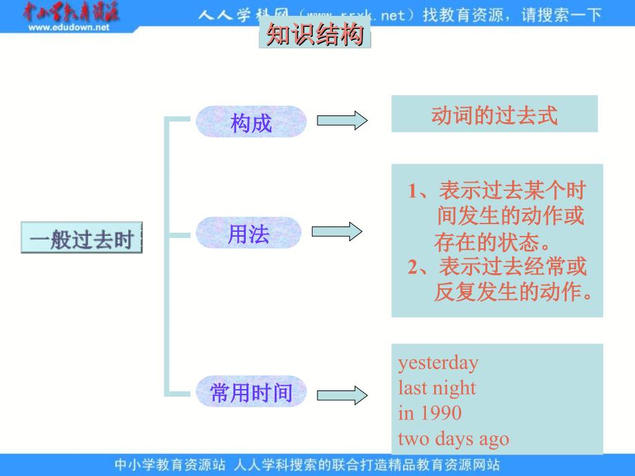 冀教版六年级下unit4Lesson32Againplease课件_第2页