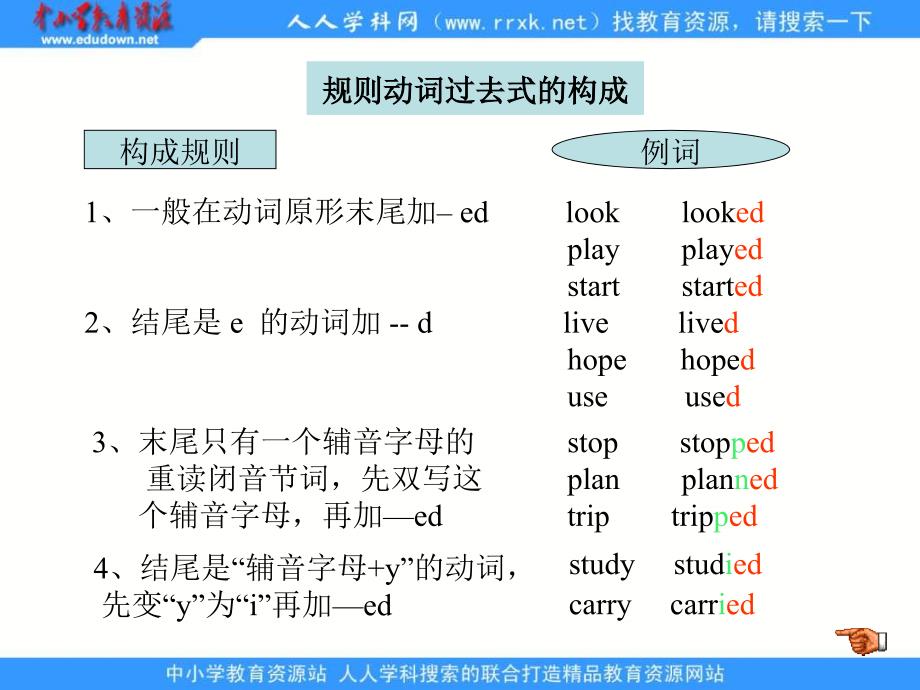 冀教版六年级下unit4Lesson32Againplease课件_第4页