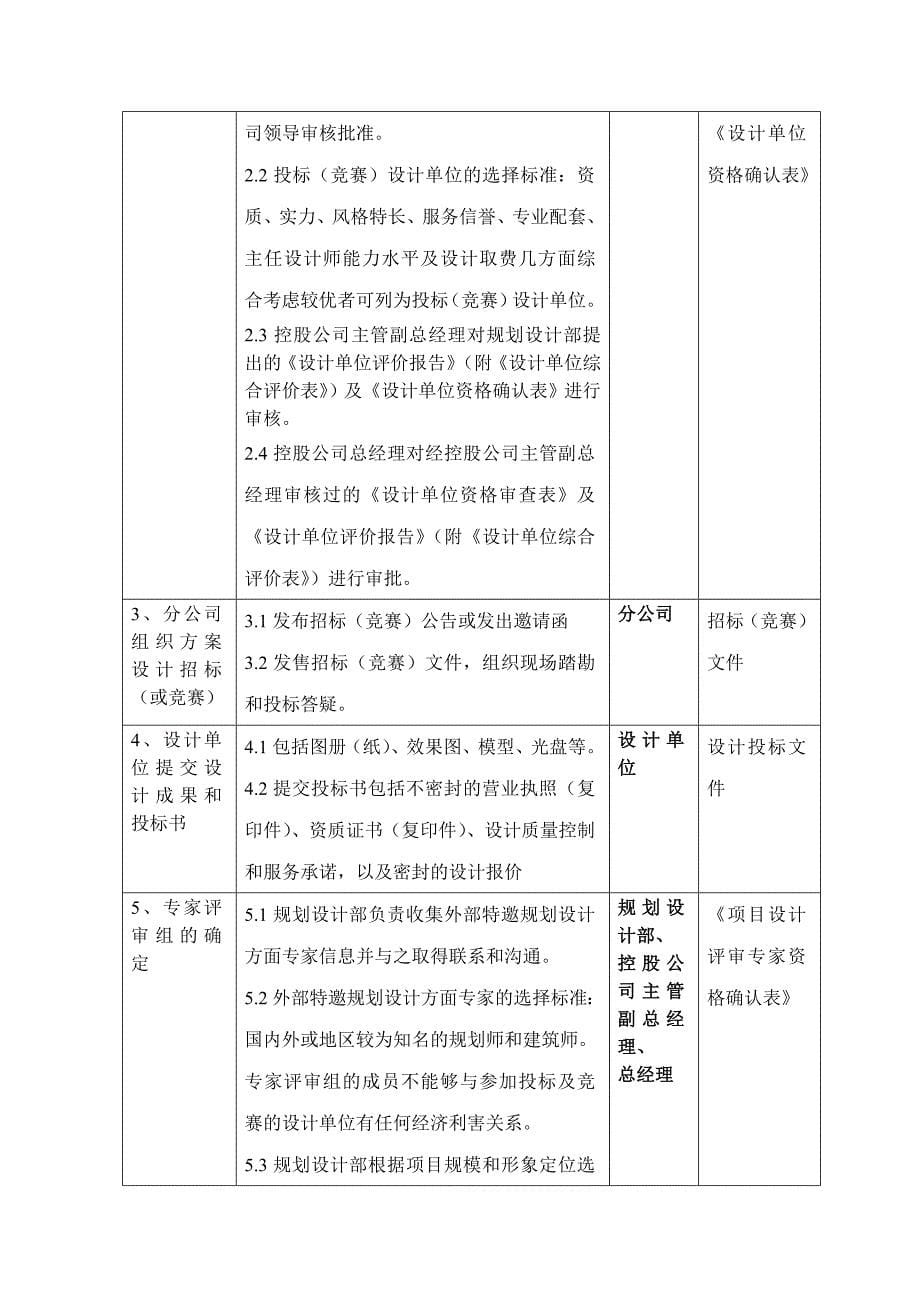 2022年方案设计单位及方案招标或竞赛选择流程.doc_第5页