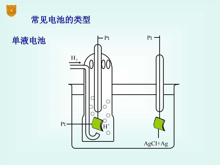 大学物理化学经典课件傅献彩_第5页