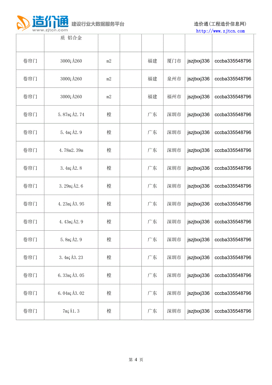 (精品)卷帘门价格,最新全国卷帘门规格型号价格大全-造价通_第4页