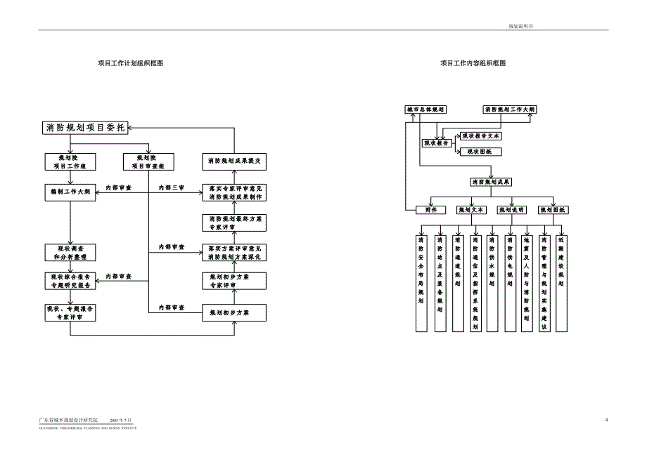 东莞市XX科技产业园消防规划说明_第4页