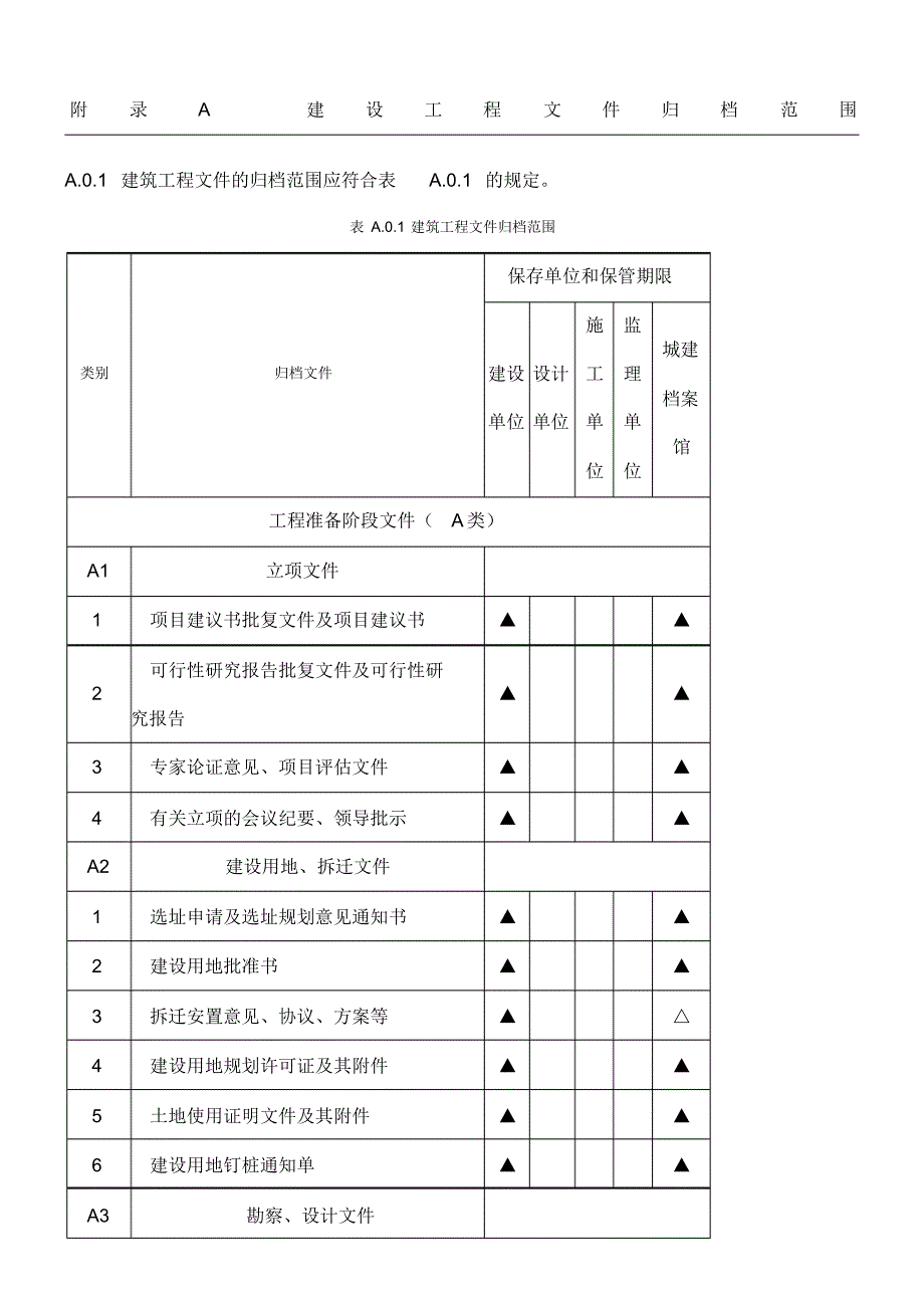 《建设工程文件归档守则》／T附录A_第1页