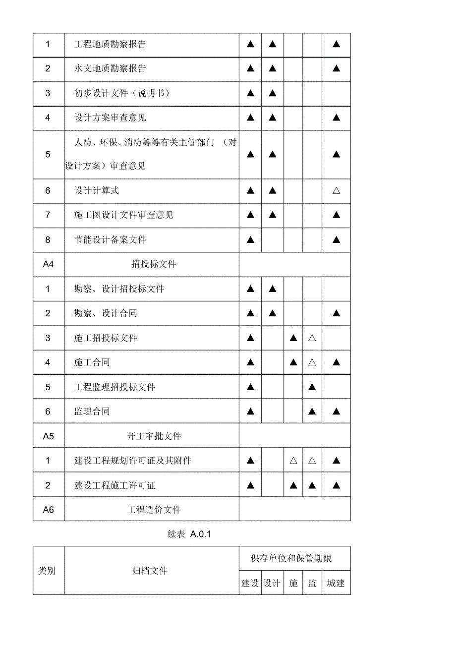 《建设工程文件归档守则》／T附录A_第2页