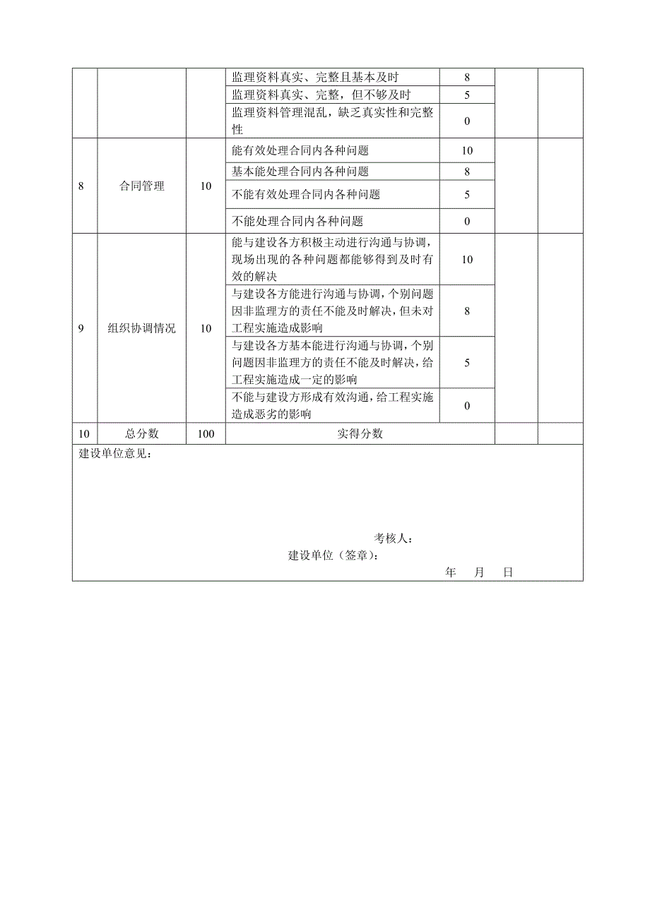 建设单位对监理企业考核表优质资料_第3页