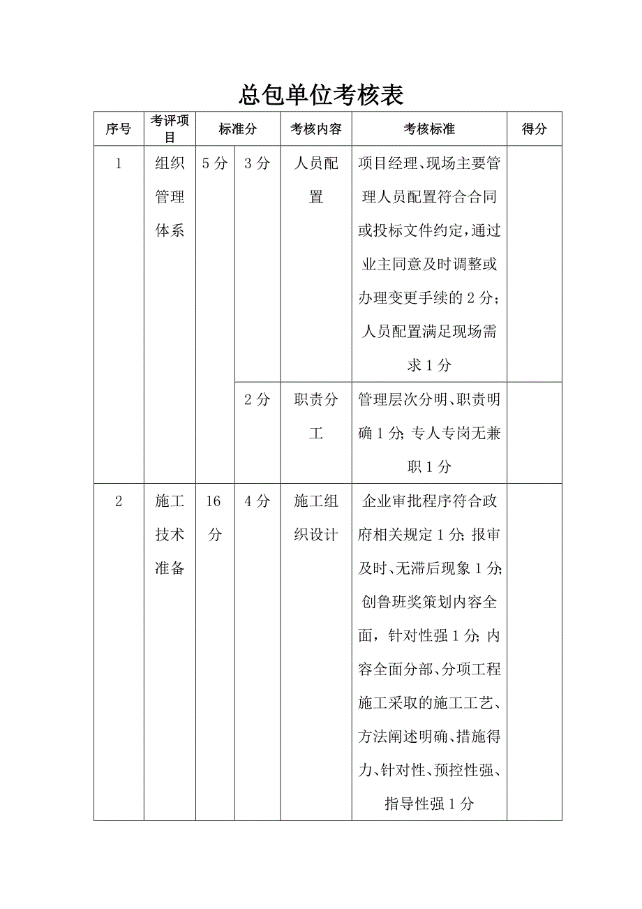 建设单位对监理企业考核表优质资料_第4页