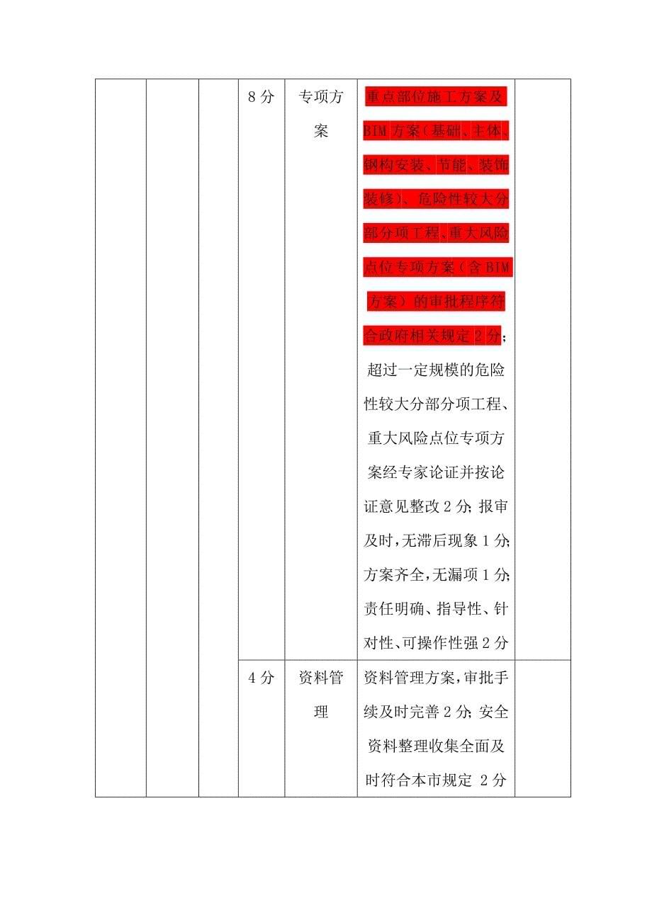 建设单位对监理企业考核表优质资料_第5页