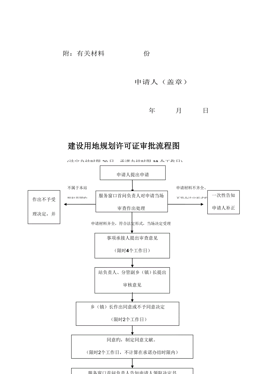 建设用地规划许可证.doc_第2页