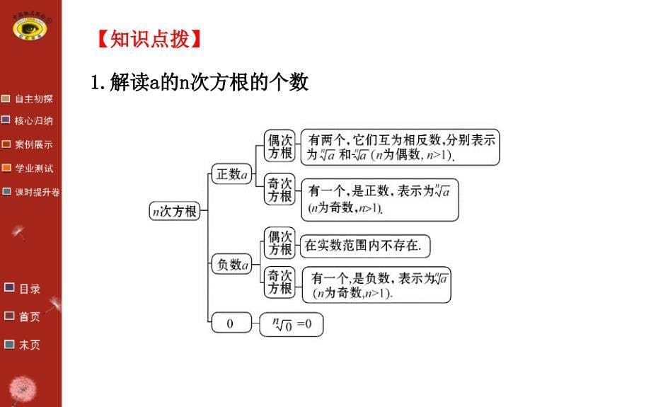 指数的运算法则习题课_第5页