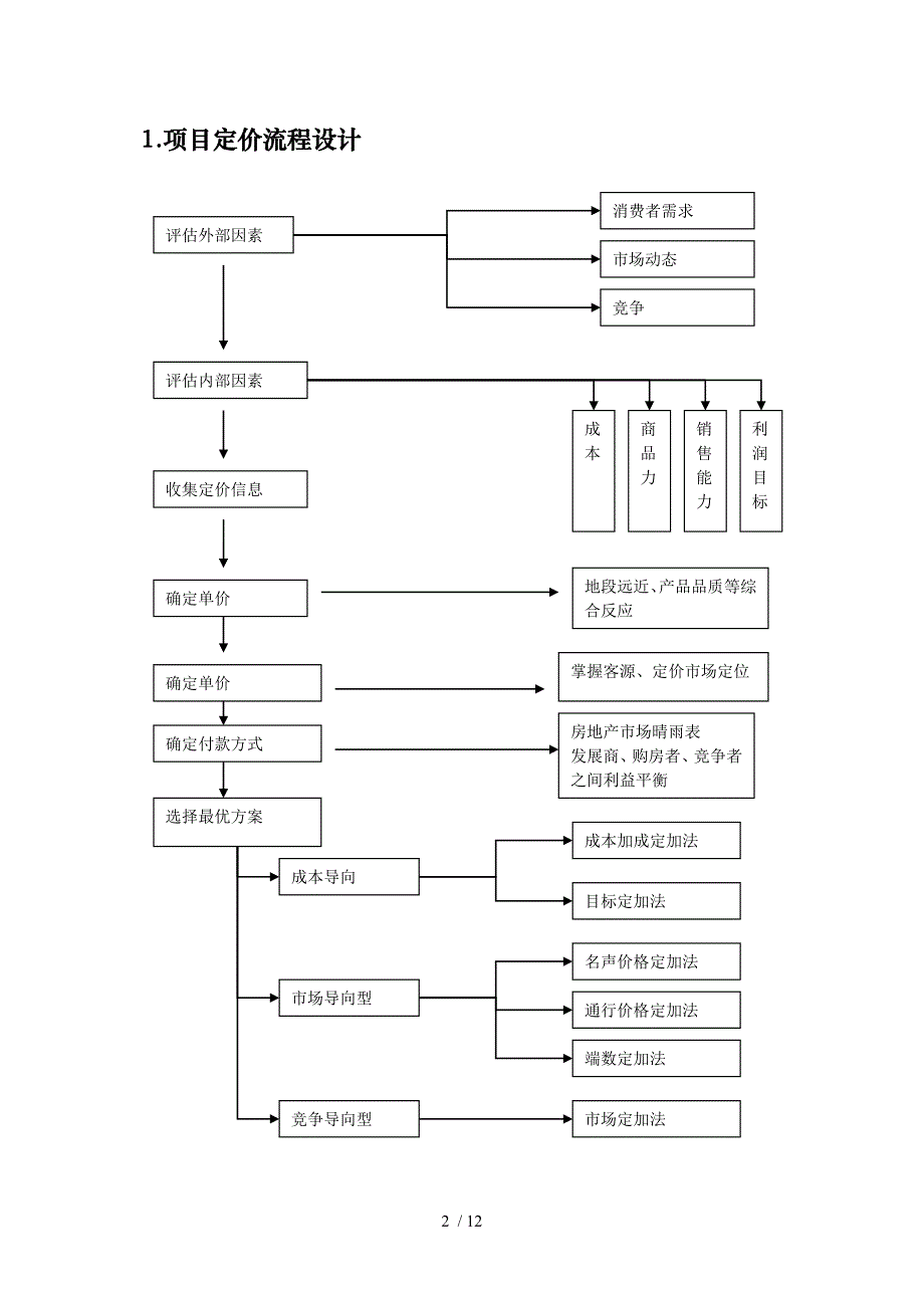 项目价格管理流程与表格工具_第2页