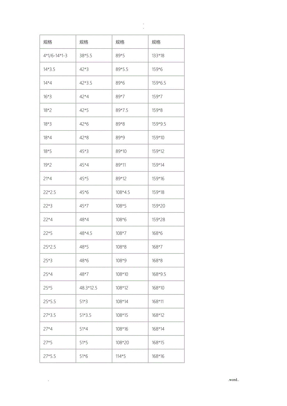 无缝钢管常用尺寸规格表_第1页