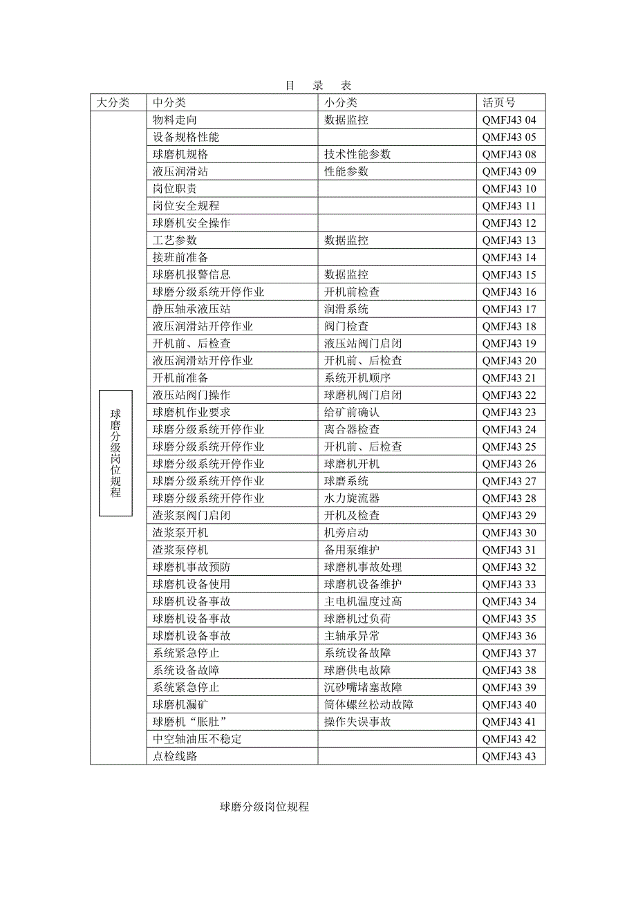 磨机生产运行规程_第1页