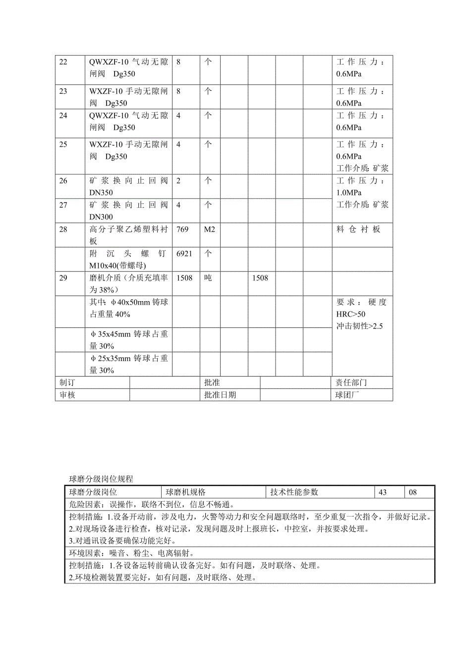 磨机生产运行规程_第5页