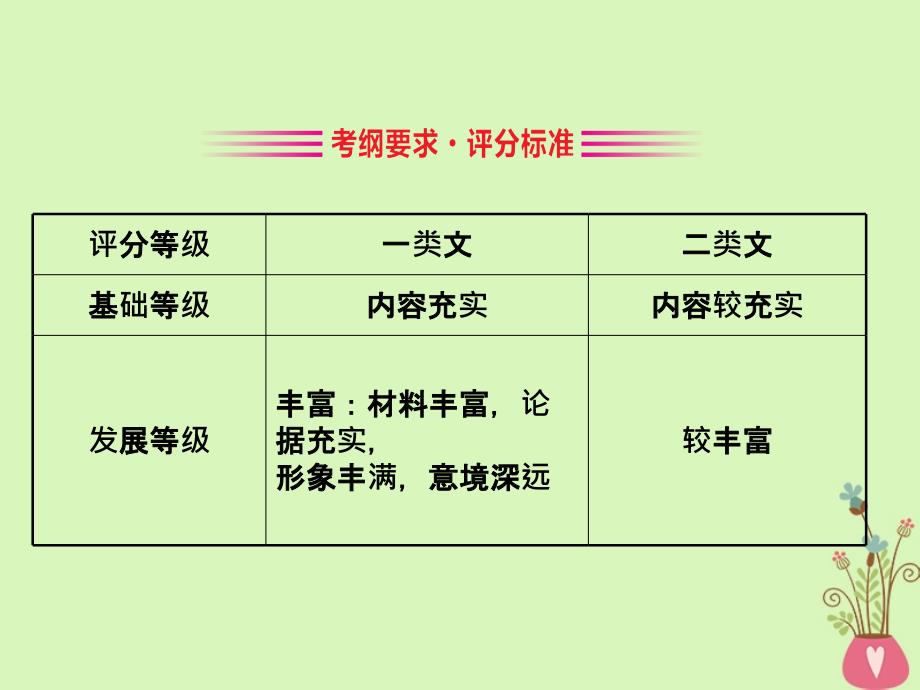 （全国通用版）2019版高考语文一轮复习 专题十三 写作 考场作文升格的三条捷径 3 选材升格指导课件_第2页