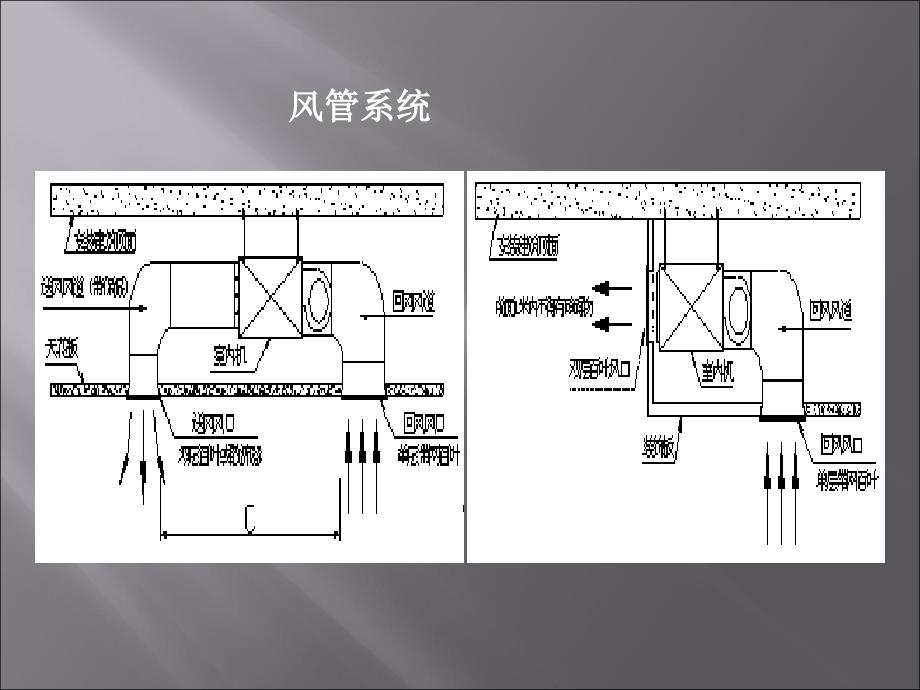 中央空调第四课中央空调末端系统_第4页