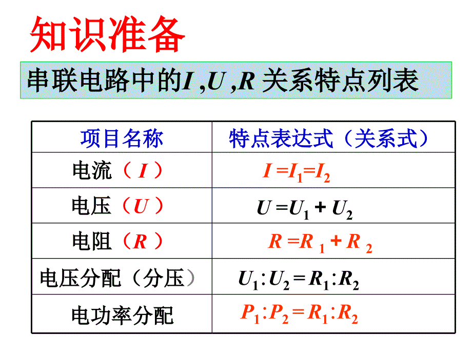 中考物理复习--动态电路分析课件_第2页