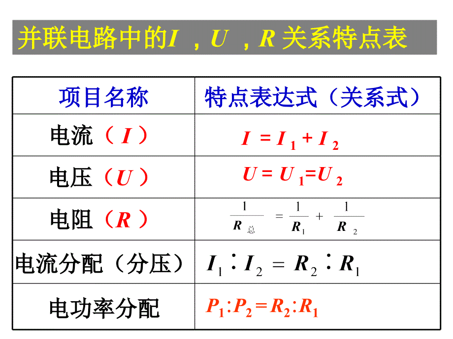 中考物理复习--动态电路分析课件_第3页