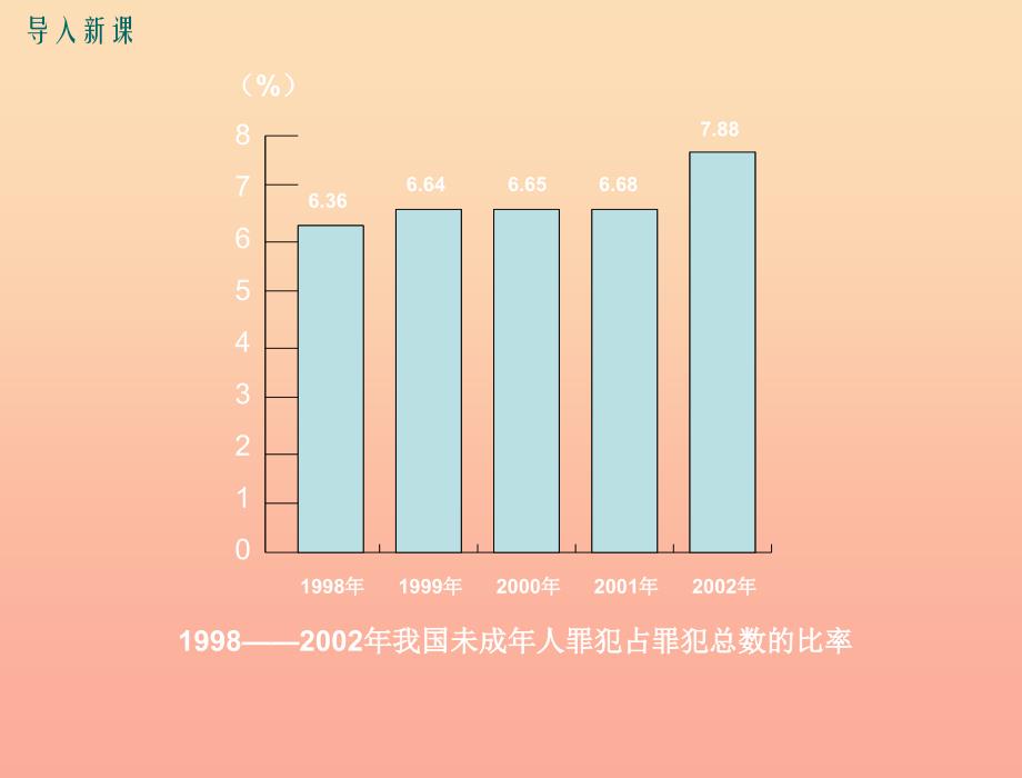 八年级道德与法治上册第三单元法律在我心中第十一课对违法说不第1框什么是违法课件人民版_第2页