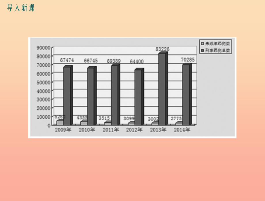 八年级道德与法治上册第三单元法律在我心中第十一课对违法说不第1框什么是违法课件人民版_第4页