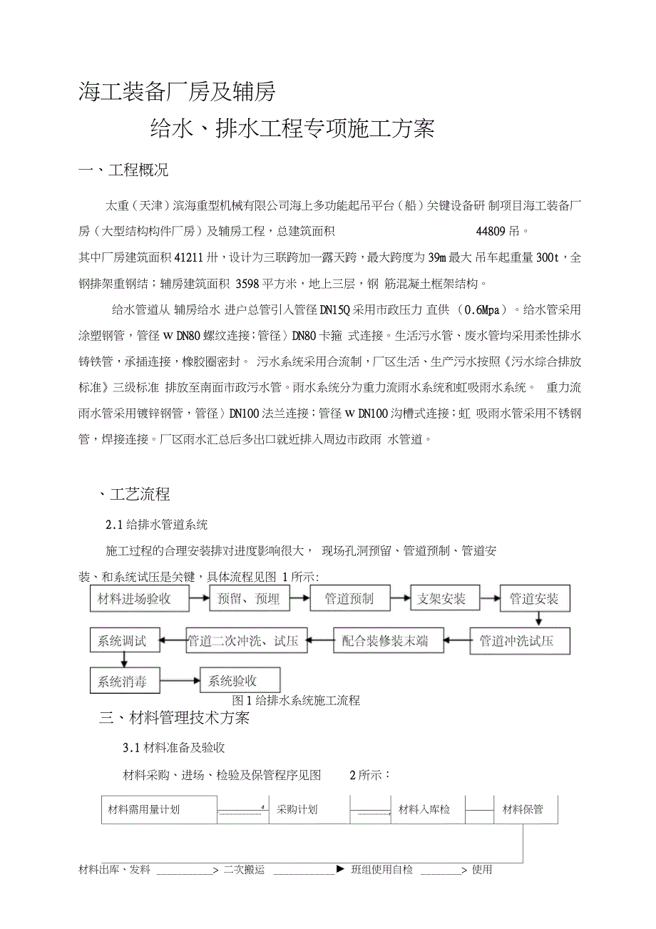 给排水工程专项施工方案（完整版）_第1页