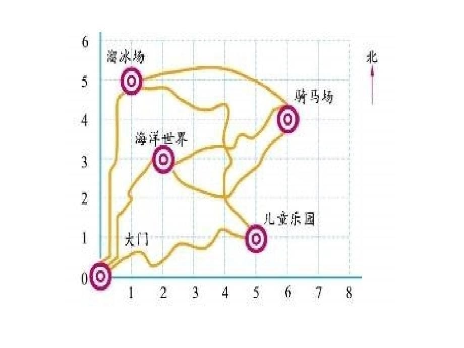 北师大版数学四年级上册第六单元《确定位置》课件_第5页