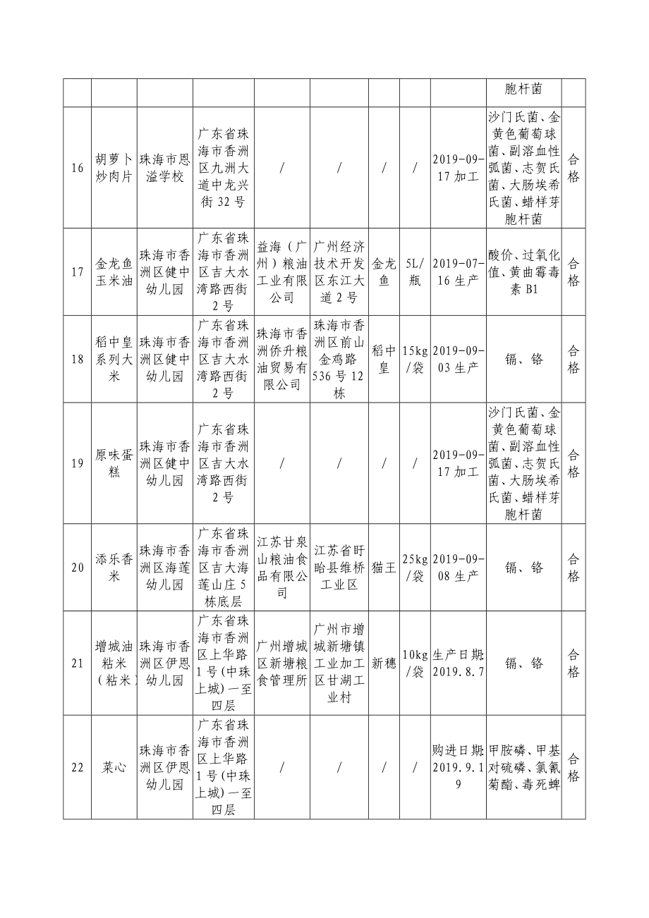 珠海香洲区季学校食堂托管_第4页