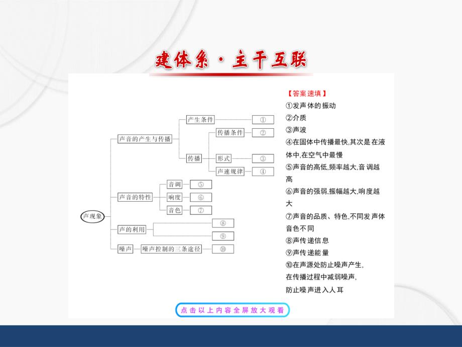 第二章声现象章末复习课件2_第2页