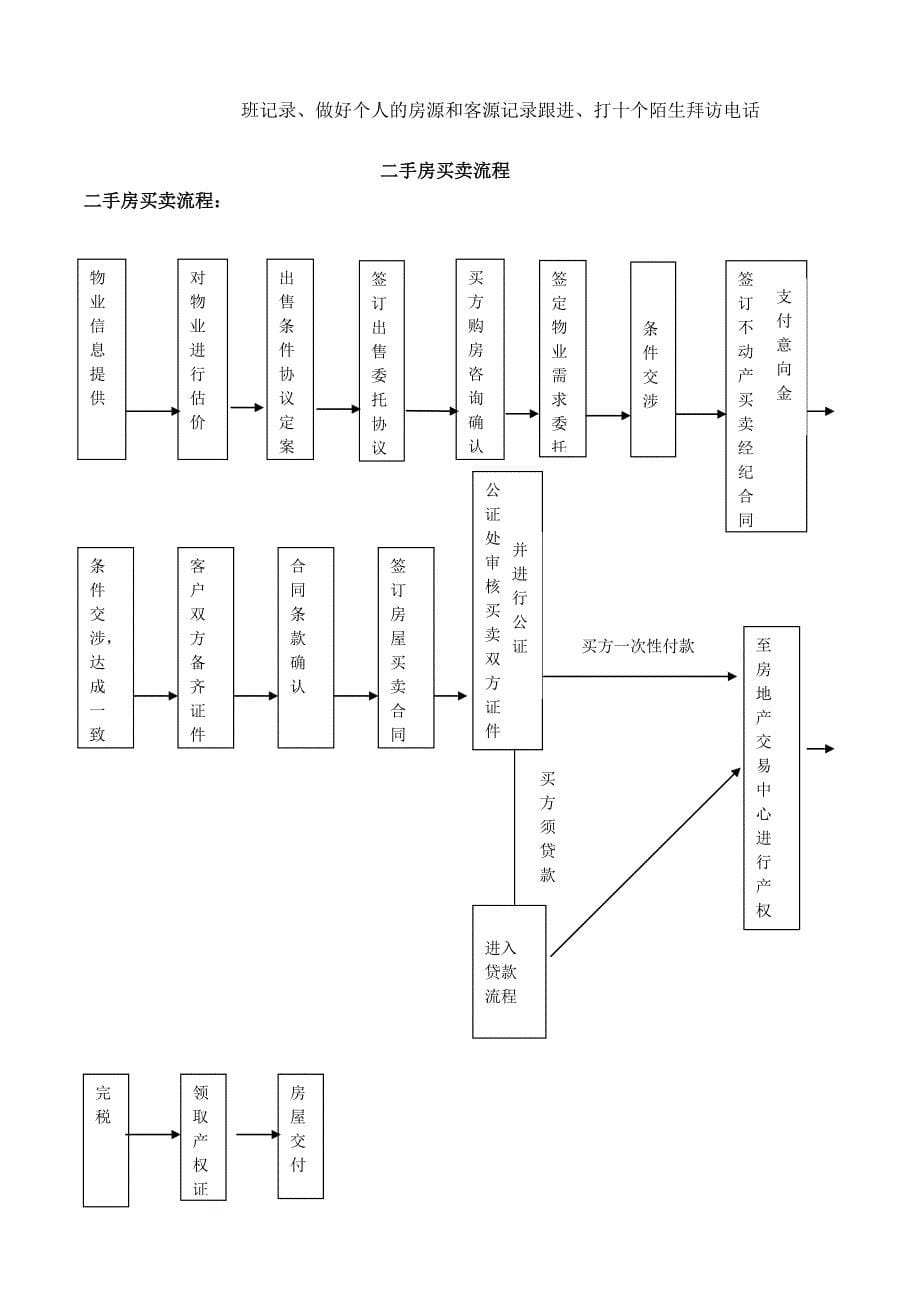 正品不动产运营管理控制流程.doc_第5页