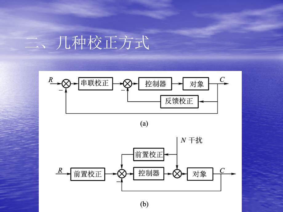 六章控制系统的校正_第4页