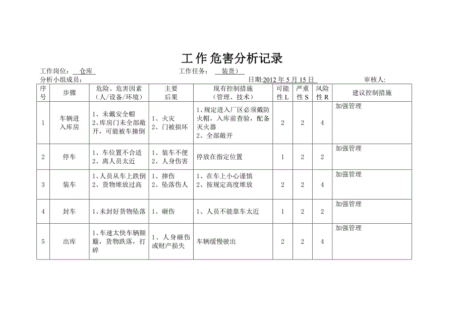 仓库工作危害分析.doc_第2页