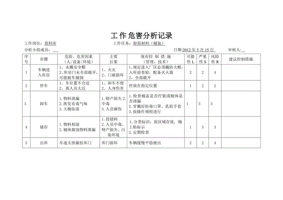 仓库工作危害分析.doc_第3页