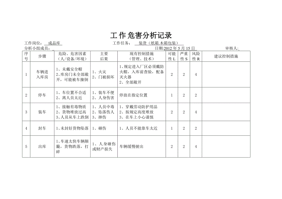 仓库工作危害分析.doc_第4页