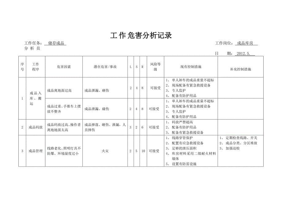 仓库工作危害分析.doc_第5页