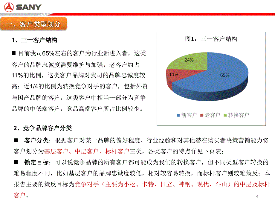 如何策反竞品客户摘要课件_第4页