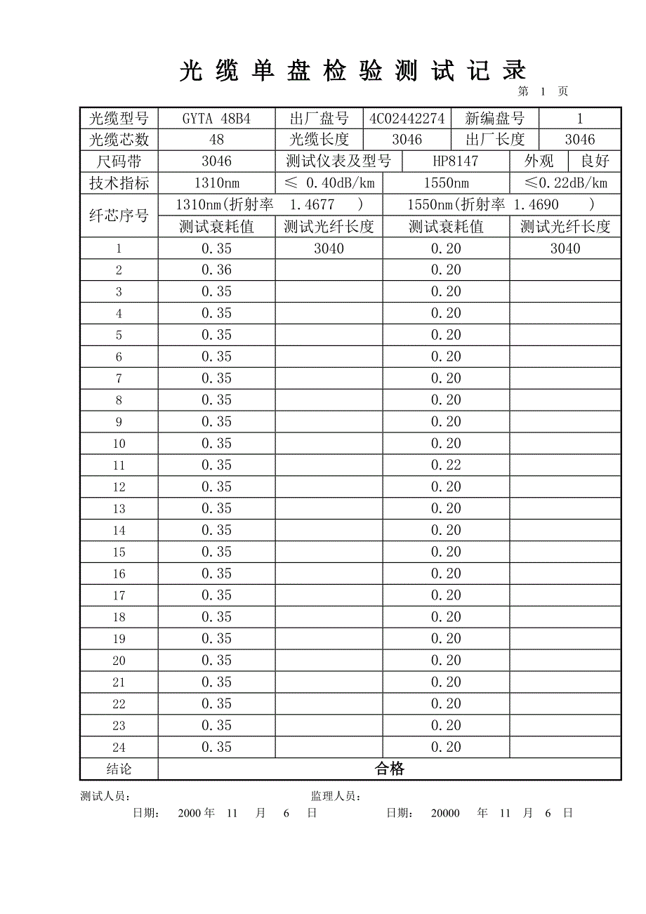 光缆单盘检验测试记录.doc_第1页