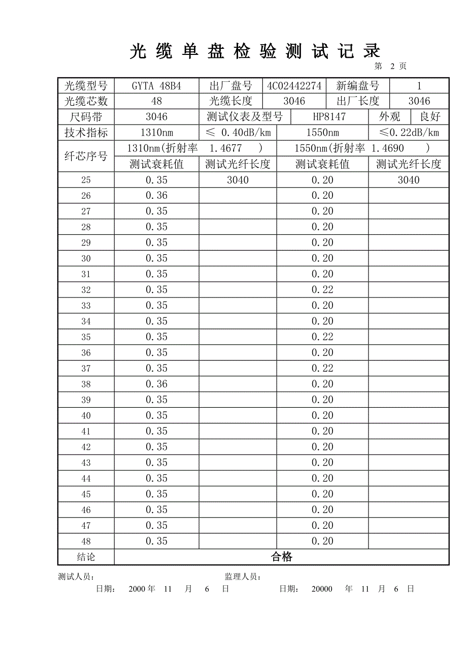 光缆单盘检验测试记录.doc_第2页