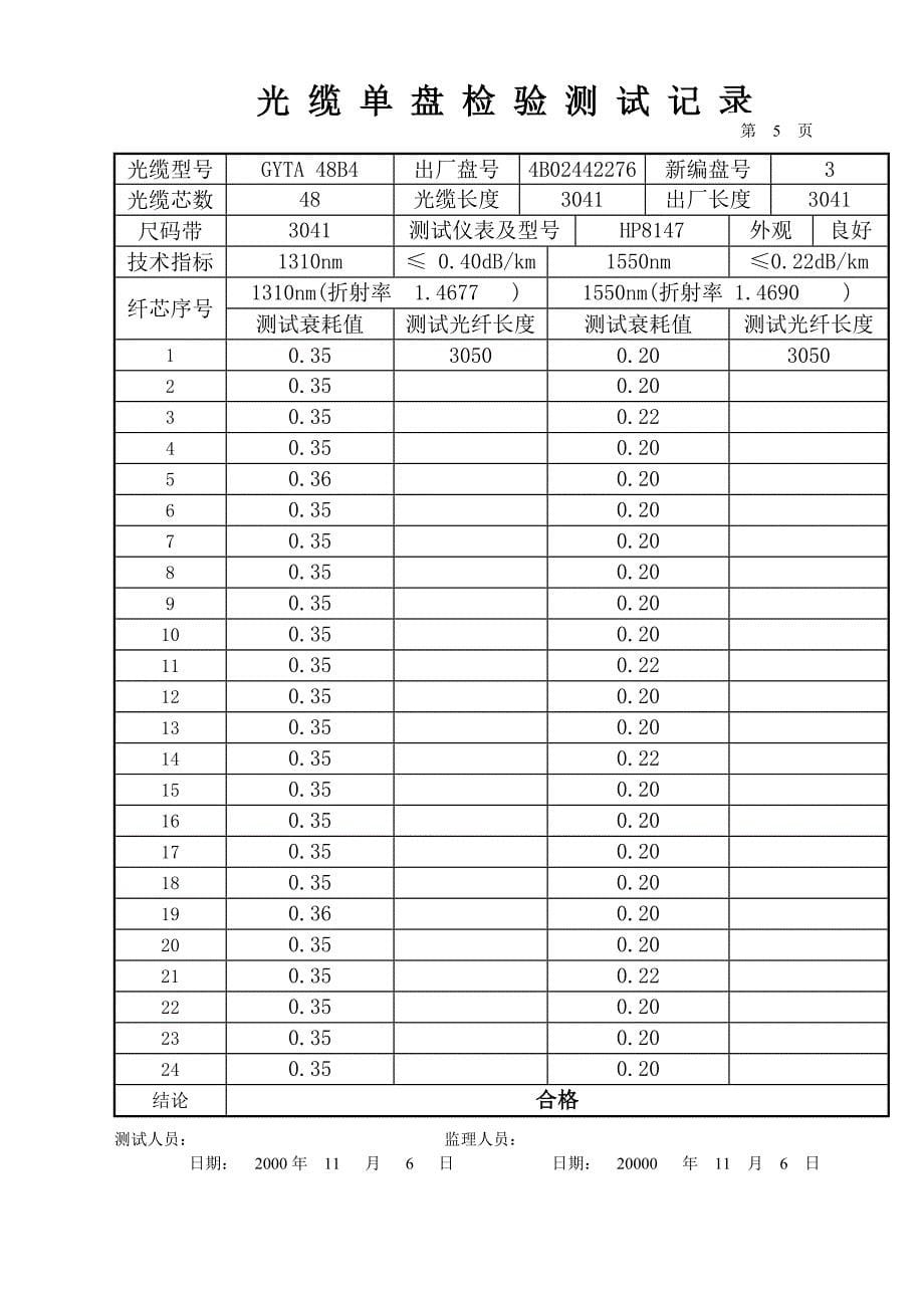 光缆单盘检验测试记录.doc_第5页