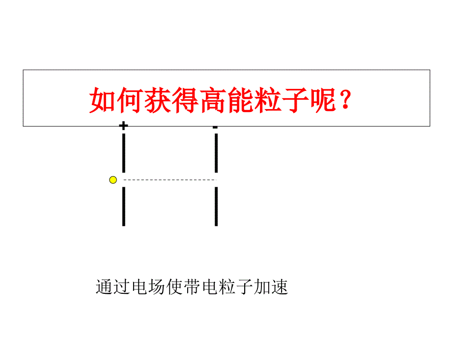 带电粒子在匀强磁场中运动回旋加速器_第2页