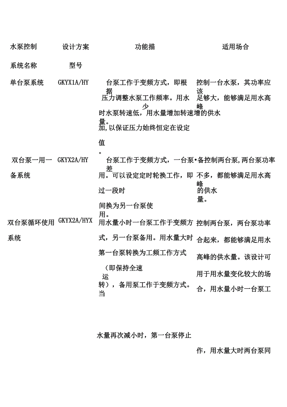 水泵变频控制柜设计方案_第2页