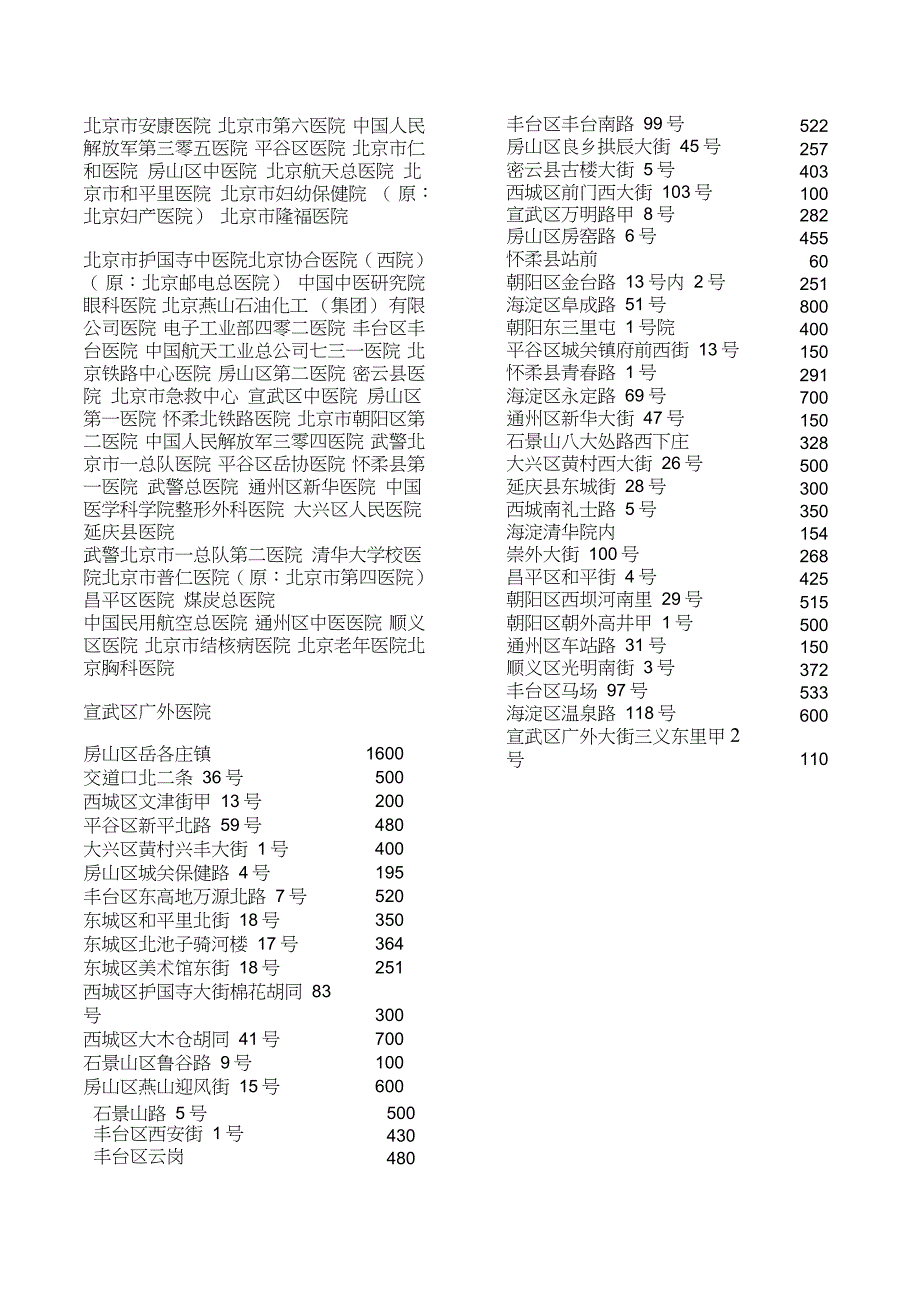 2020最新北京医院大全_第2页