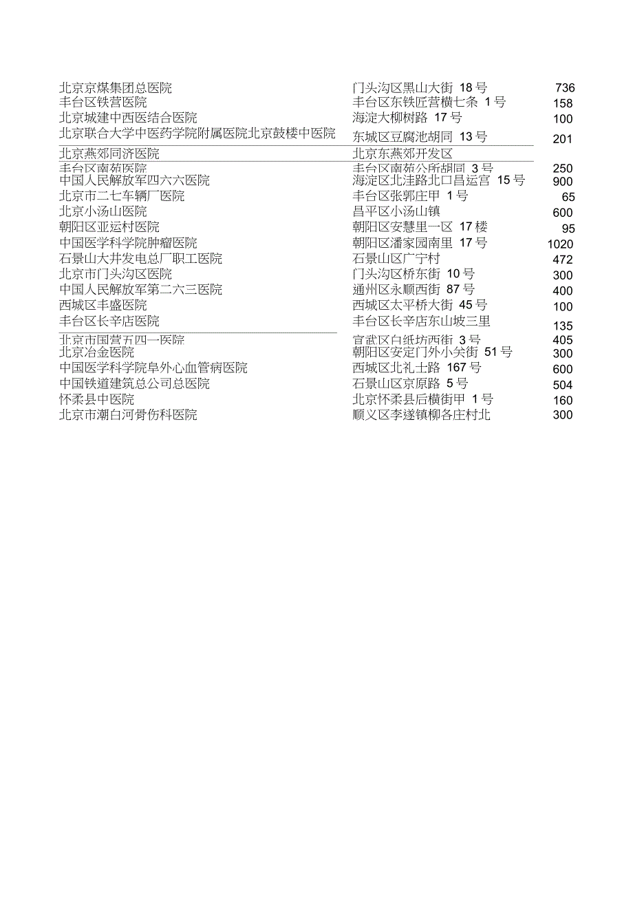 2020最新北京医院大全_第3页