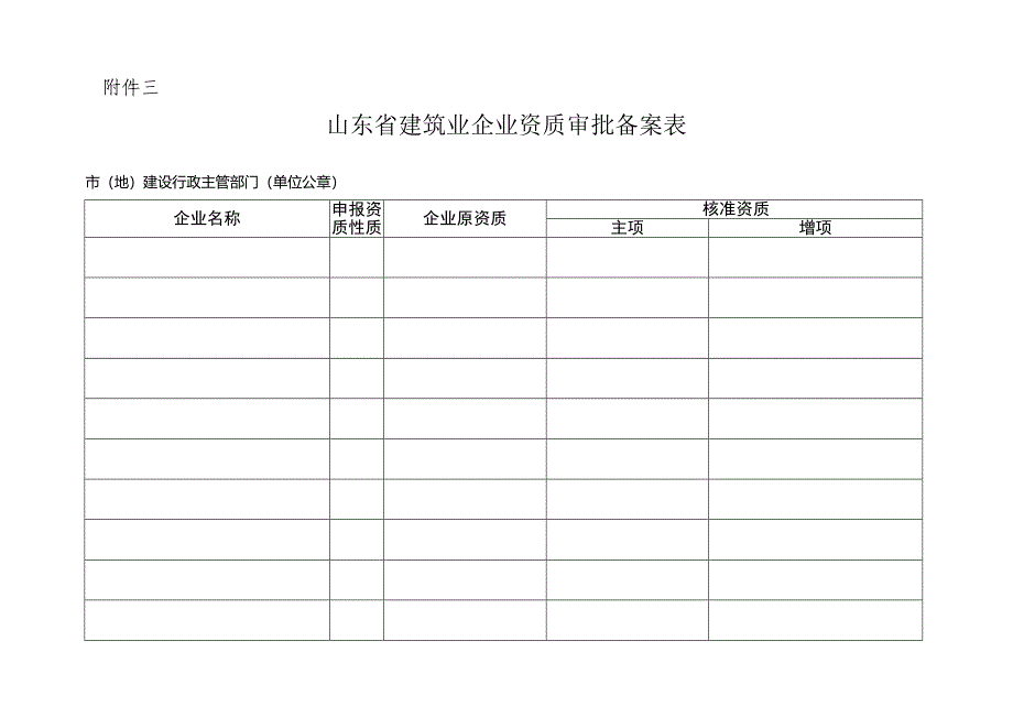 企业资质名称变更_第3页