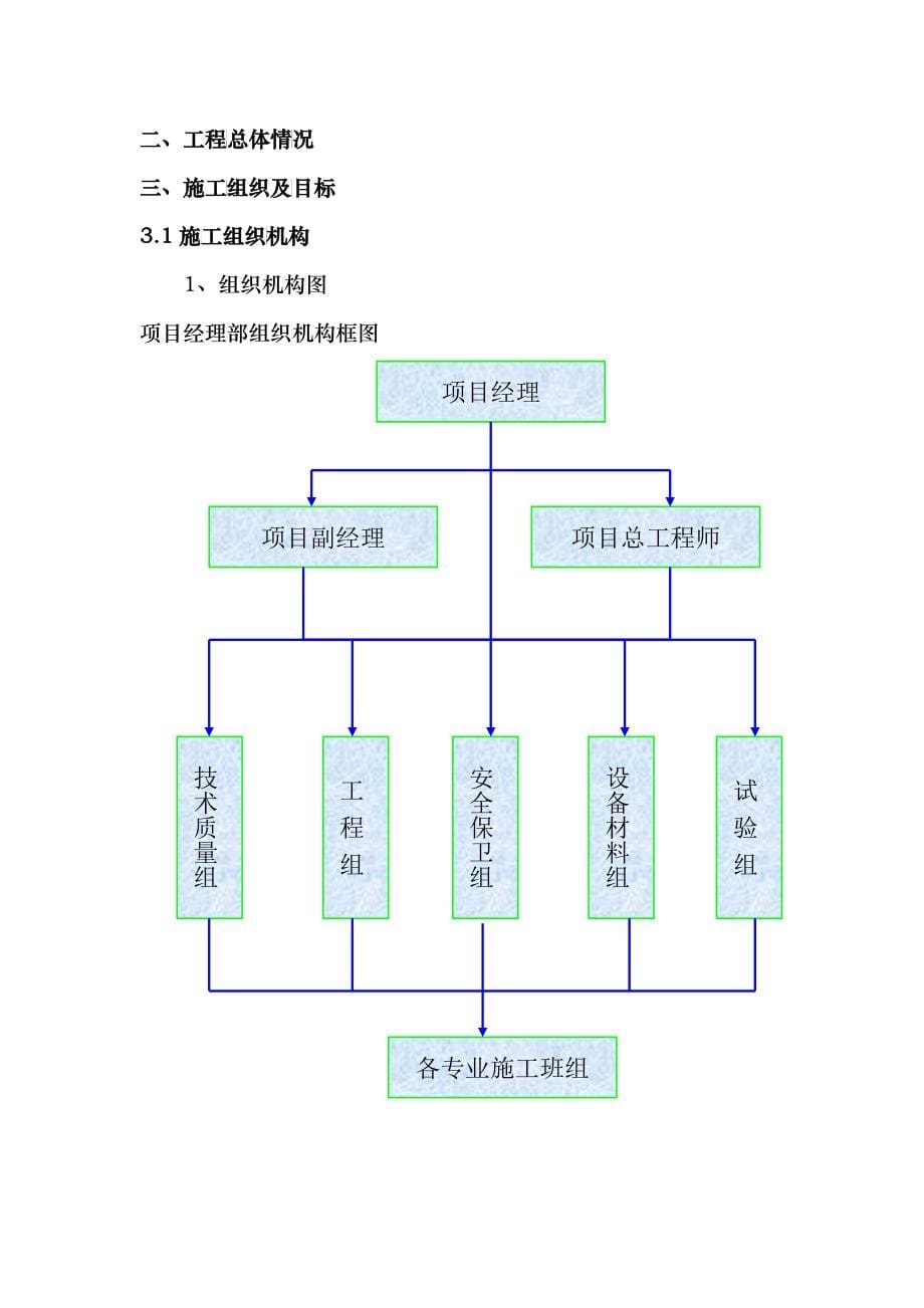 框剪结构施工组织设计2_第5页