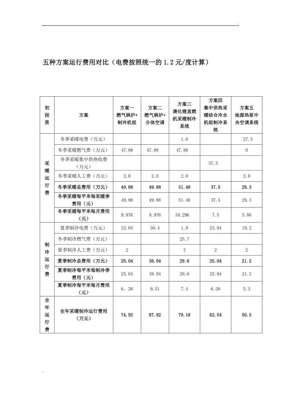 空调几种方案的运行费用分析_第2页