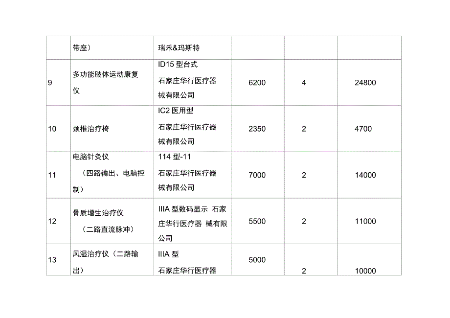 老年人服务与管理实习实训设备表_第3页