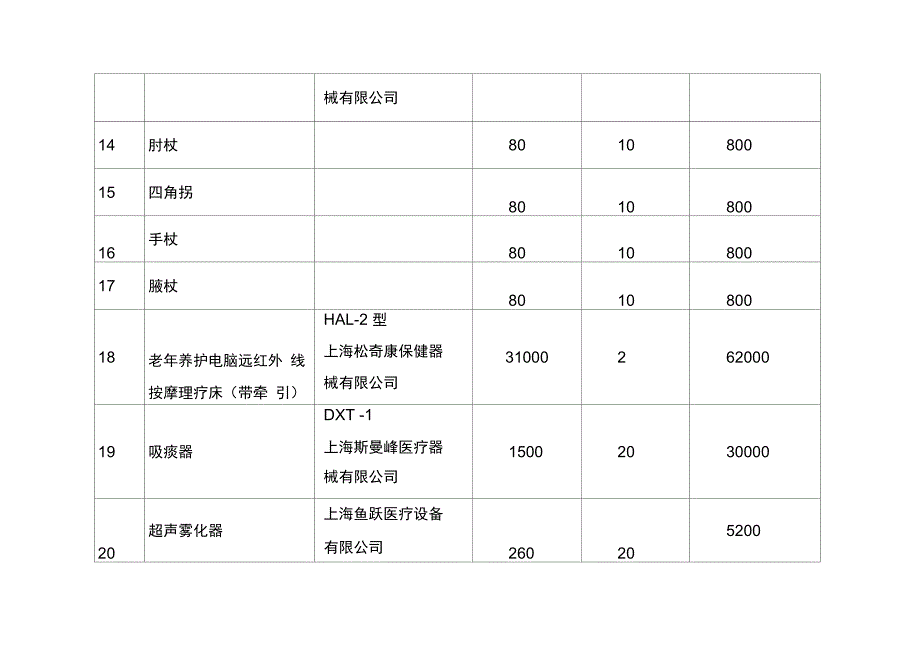 老年人服务与管理实习实训设备表_第4页